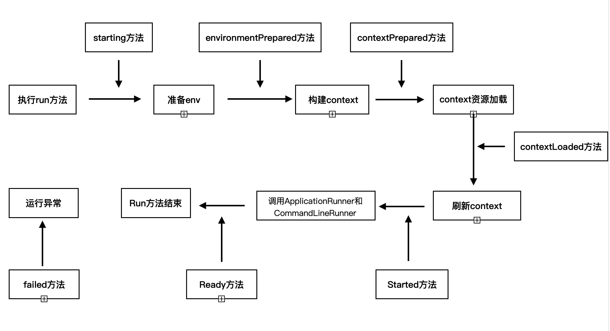 SpringListenter
