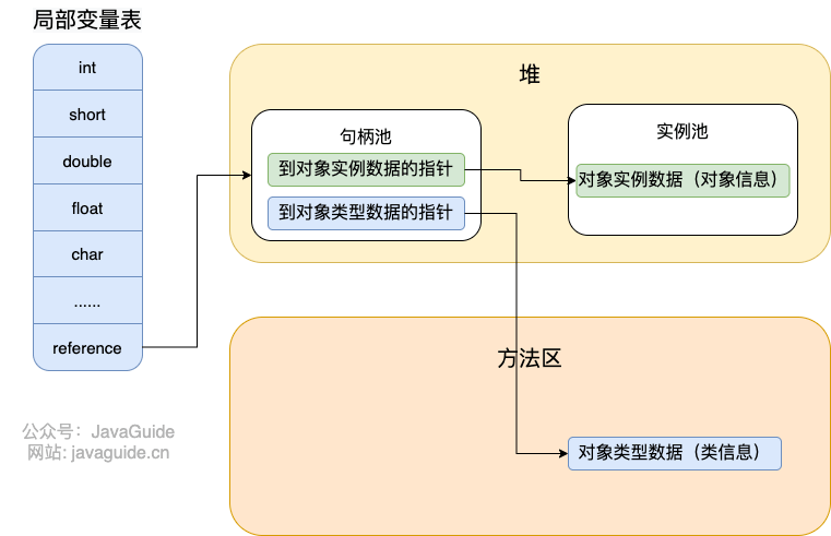 Java线程生命周期