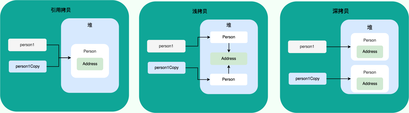 拷贝分析.png