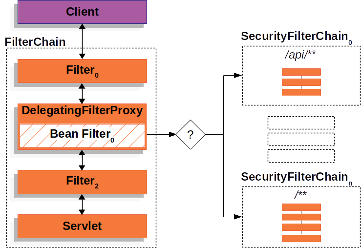 multi-securityfilterchain.png